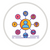 Social Media Management